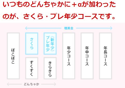 理英会どんちゃか