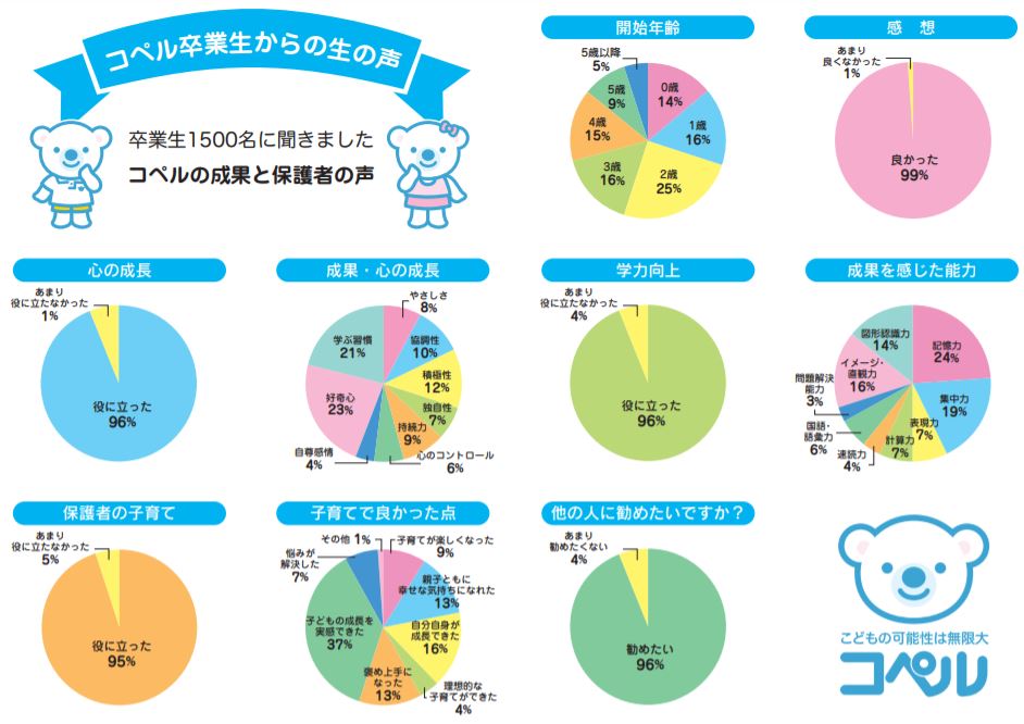 コペル卒業生の生の声